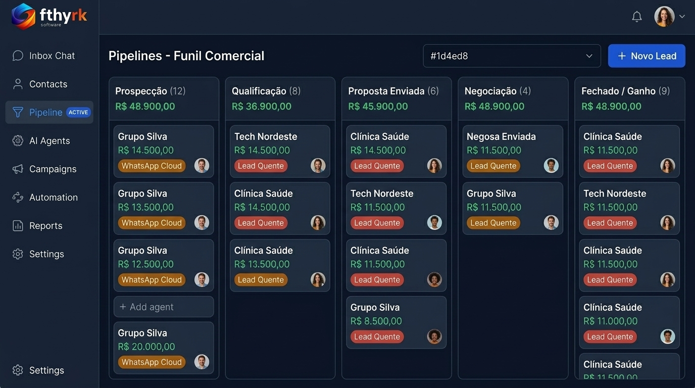 Funil de vendas no Fthyrk CRM